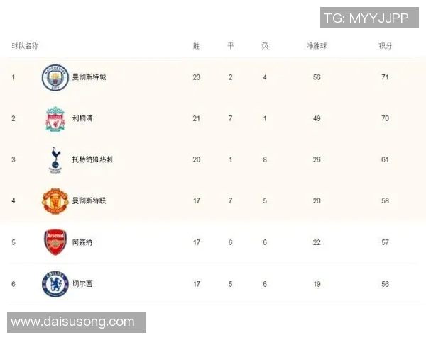 英超排球配合最新排名揭晓南京排球队强势领跑前十名