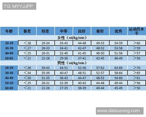 体育实时数据西安网球队耐力表现数据分析揭示训练效果与运动员潜力